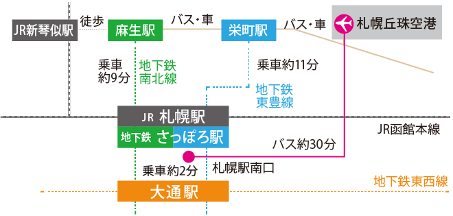 丘珠空港